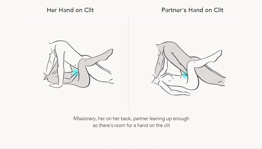 OMGYES Educational Female Masturbation Guide Gifs