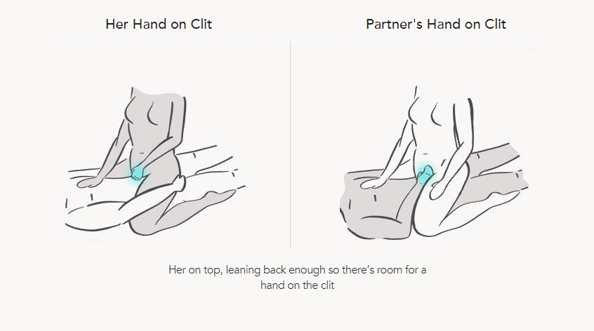 OMGYES Educational Female Masturbation Guide Gifs